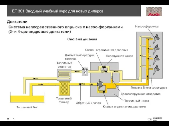 Система непосредственного впрыска с насос-форсунками (3- и 4-цилиндровые двигатели) Система