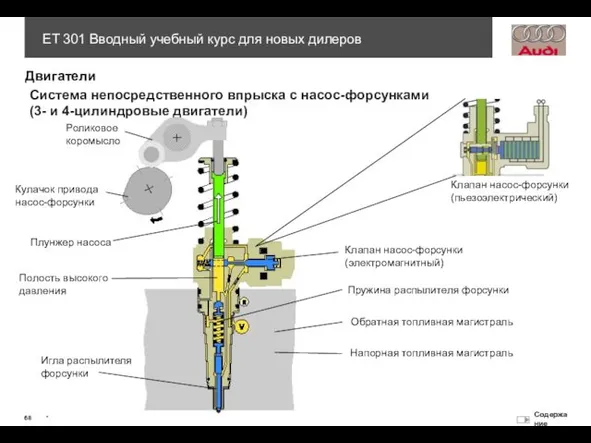 Роликовое коромысло Кулачок привода насос-форсунки Полость высокого давления Игла распылителя