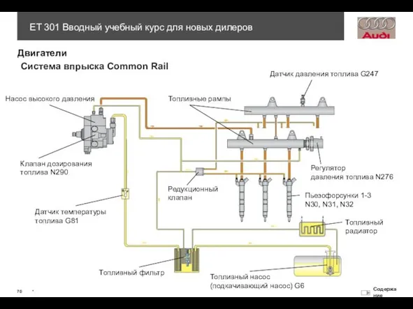 Система впрыска Common Rail Насос высокого давления Клапан дозирования топлива