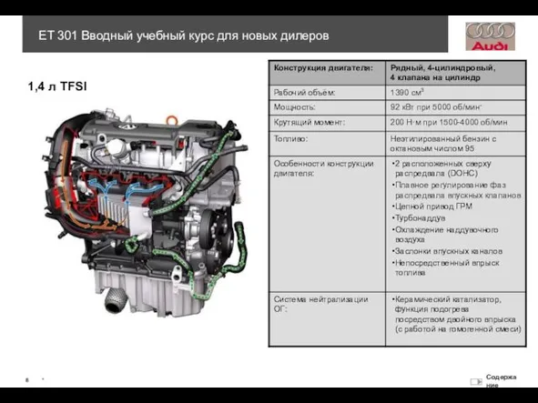 1,4 л TFSI