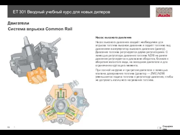 Система впрыска Common Rail Насос высокого давления Насос высокого давления