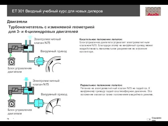 Турбонагнетатель с изменяемой геометрией для 3- и 4-цилиндровых двигателей Блок