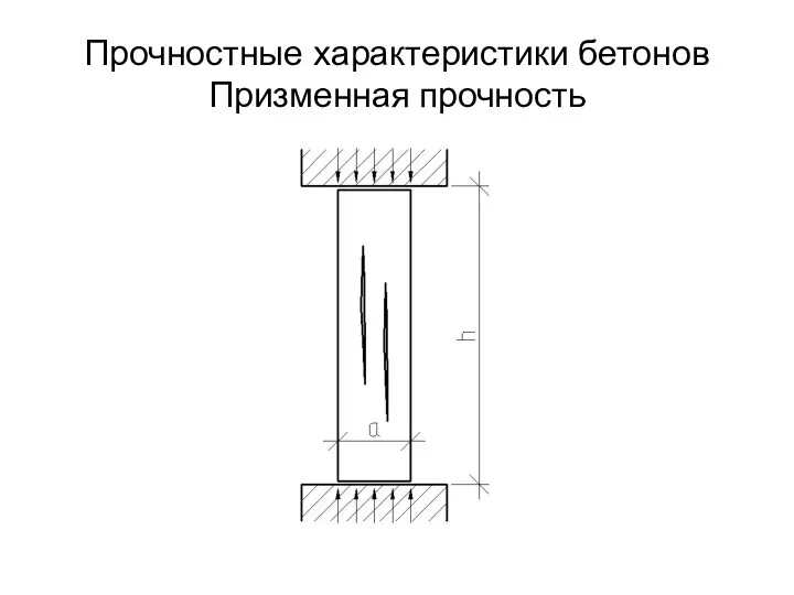 Прочностные характеристики бетонов Призменная прочность