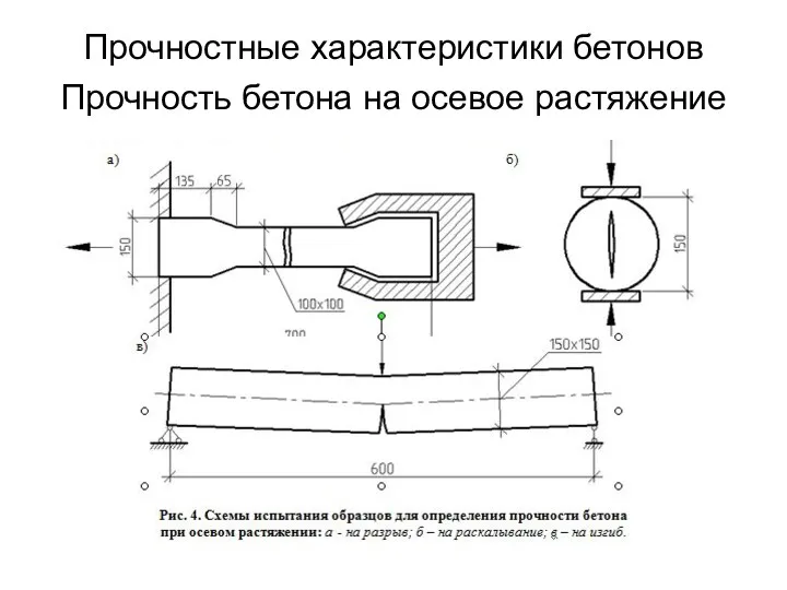 Прочностные характеристики бетонов Прочность бетона на осевое растяжение