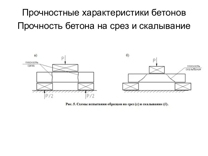 Прочностные характеристики бетонов Прочность бетона на срез и скалывание