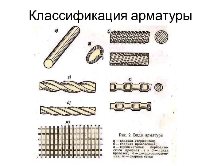 Классификация арматуры