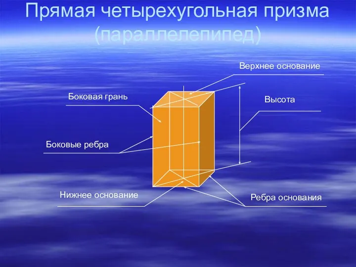 Прямая четырехугольная призма (параллелепипед) Верхнее основание Нижнее основание Ребра основания Боковые ребра Высота Боковая грань