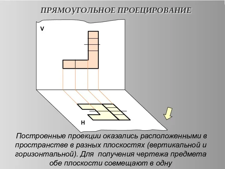 ПРЯМОУГОЛЬНОЕ ПРОЕЦИРОВАНИЕ V Н Построенные проекции оказались расположенными в пространстве