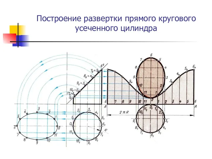 Построение развертки прямого кругового усеченного цилиндра