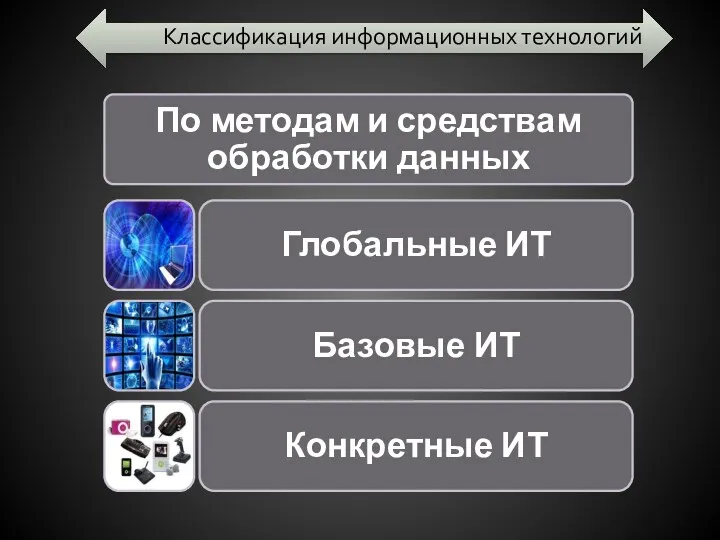 Классификация информационных технологий