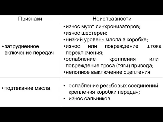 затрудненное включение передач износ муфт синхронизаторов; износ шестерен; низкий уровень