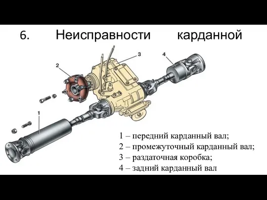 6. Неисправности карданной передачи. 1 – передний карданный вал; 2