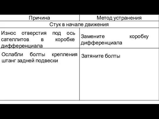 Износ отверстия под ось сателлитов в коробке дифференциала Замените коробку