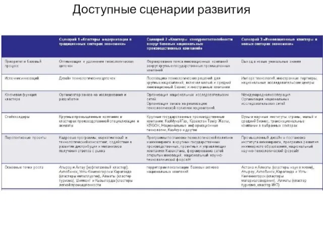 Доступные сценарии развития