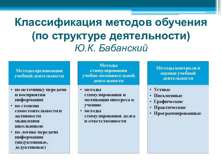 Классификация методов обучения (по структуре деятельности) Ю.К. Бабанский