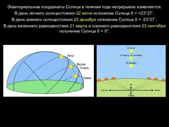 Экваториальные координаты Солнца в течении года непрерывно изменяются. В день