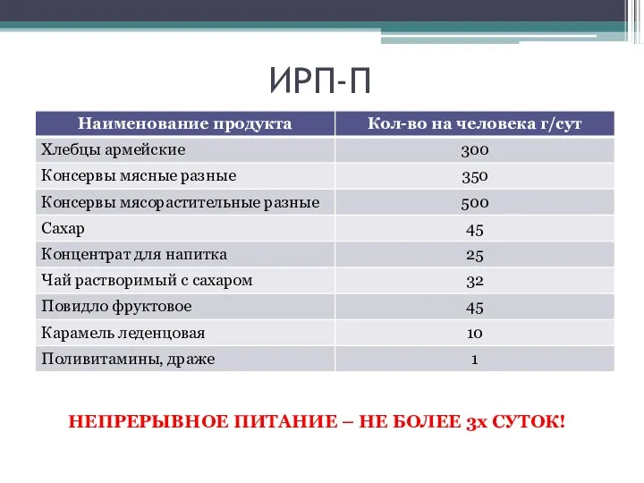 ИРП-П НЕПРЕРЫВНОЕ ПИТАНИЕ – НЕ БОЛЕЕ 3х СУТОК!