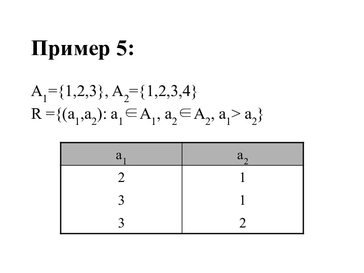 Пример 5: A1={1,2,3}, A2={1,2,3,4} R ={(a1,a2): a1∈A1, a2∈A2, a1> a2}