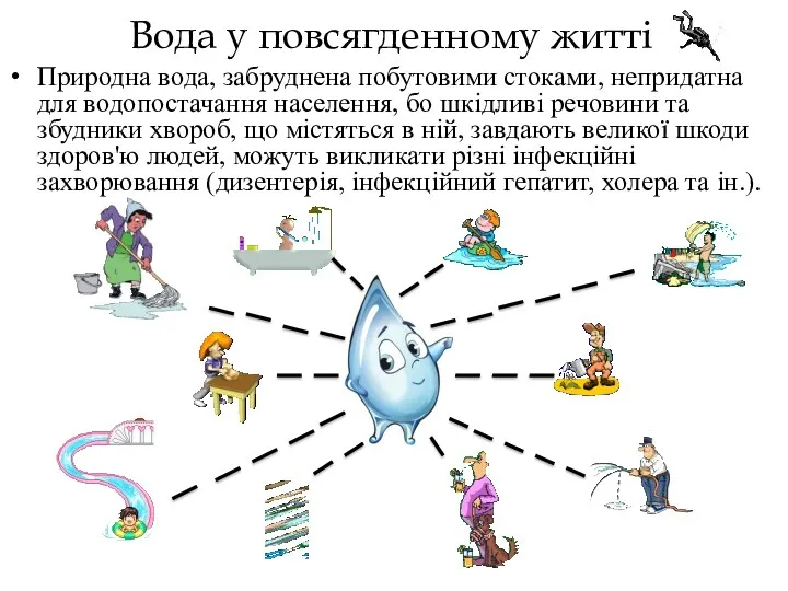 Вода у повсягденному житті Природна вода, забруднена побутовими стоками, непридатна