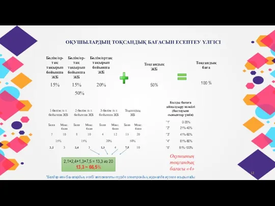 ОҚУШЫЛАРДЫҢ ТОҚСАНДЫҚ БАҒАСЫН ЕСЕПТЕУ ҮЛГІСІ 2,1+2,4+1,3+7,5 = 13,3 из 20