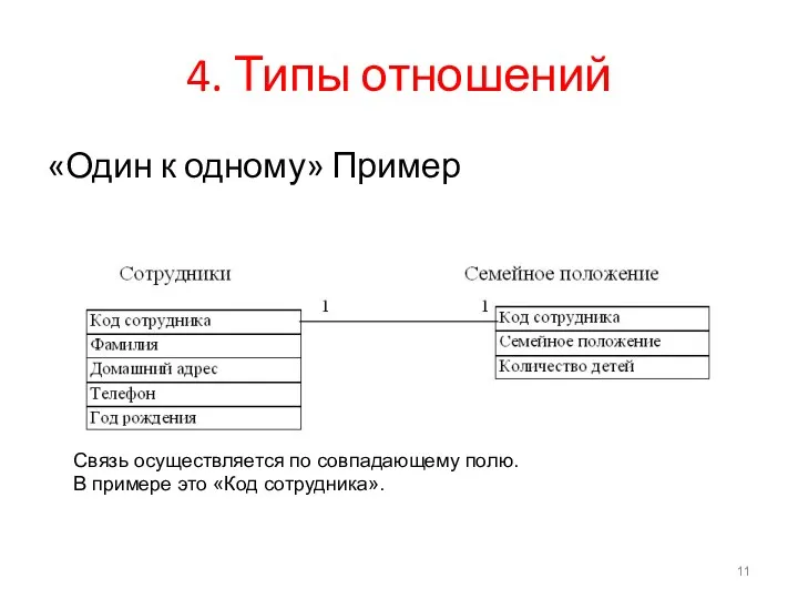 4. Типы отношений «Один к одному» Пример Связь осуществляется по