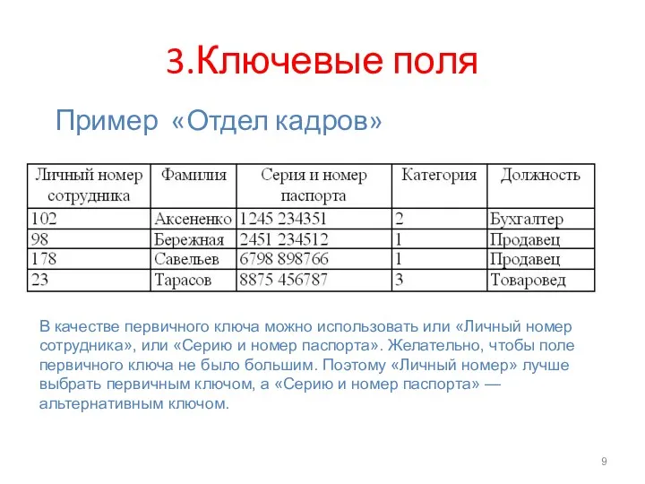 3.Ключевые поля Пример «Отдел кадров» В качестве первичного ключа можно