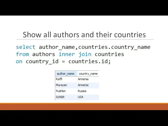 Show all authors and their countries