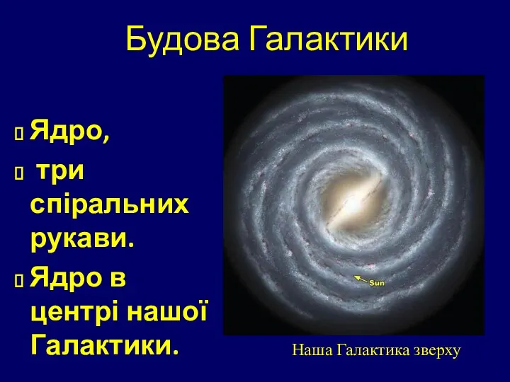 Будова Галактики Ядро, три спіральних рукави. Ядро в центрі нашої Галактики. Наша Галактика зверху