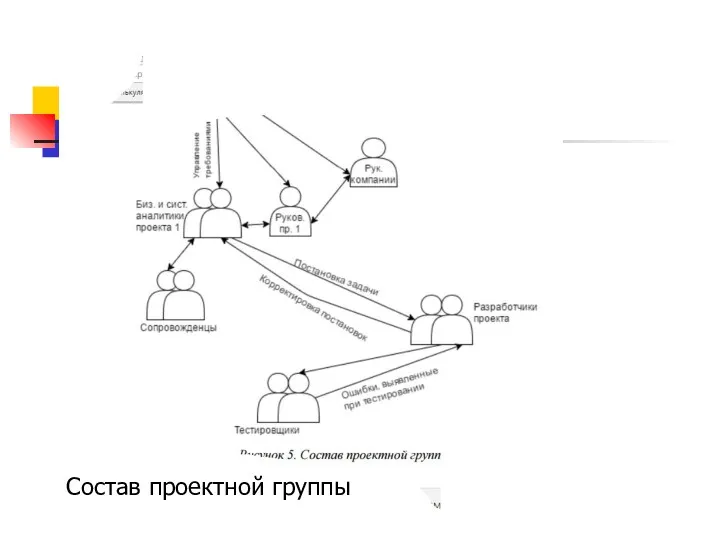 Состав проектной группы р Состав проектной группы