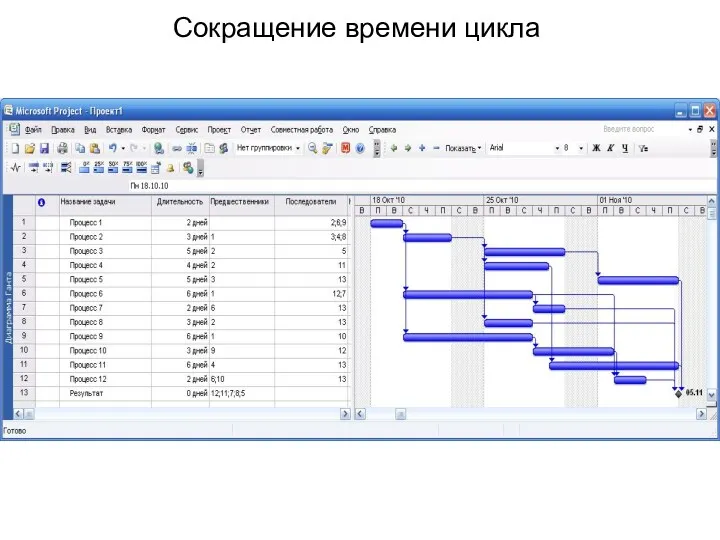 Сокращение времени цикла