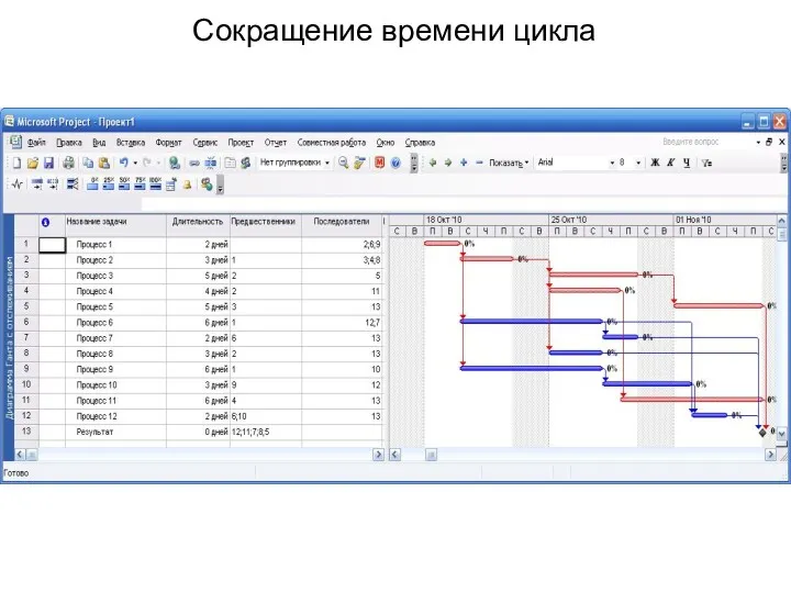 Сокращение времени цикла