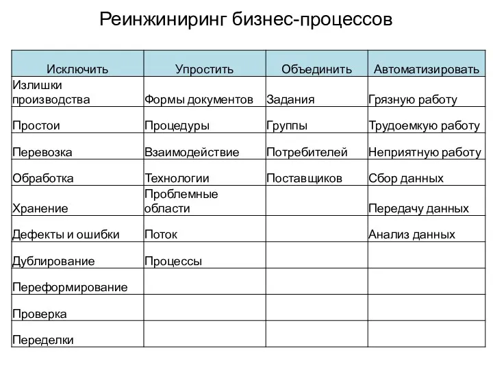 Реинжиниринг бизнес-процессов