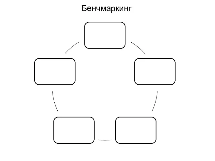 Бенчмаркинг