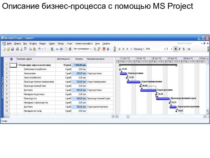 Описание бизнес-процесса с помощью MS Project