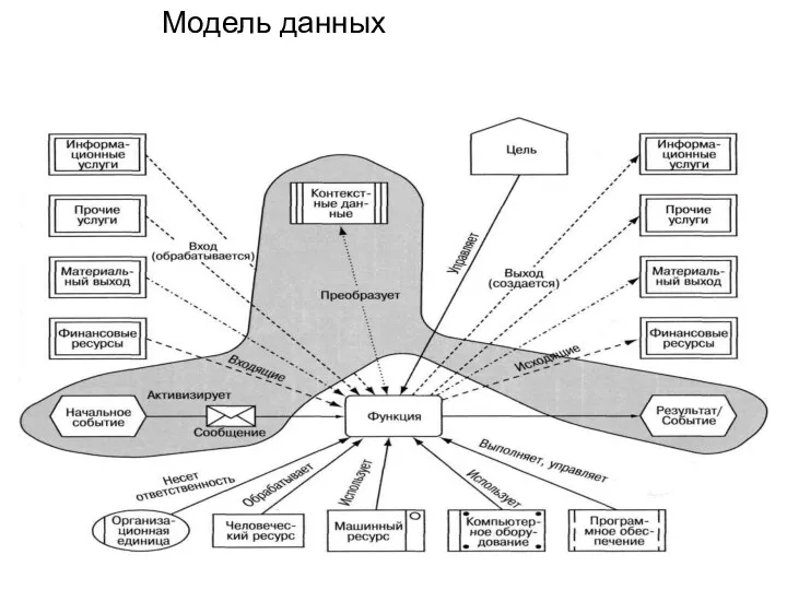 Модель данных