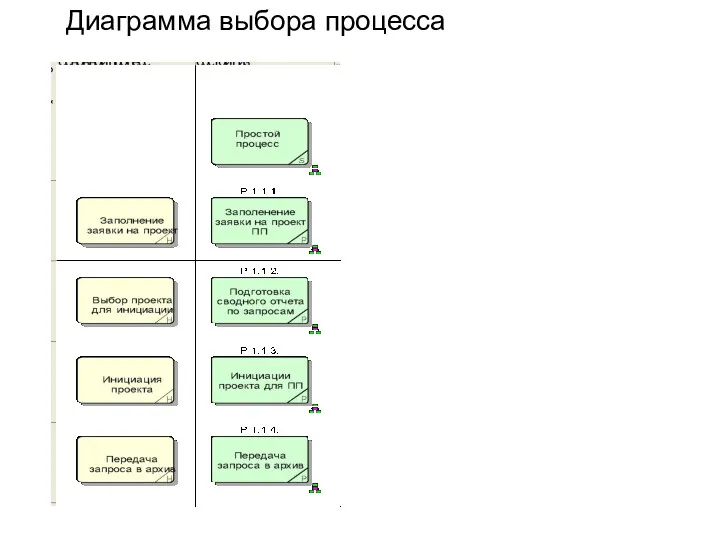 Диаграмма выбора процесса