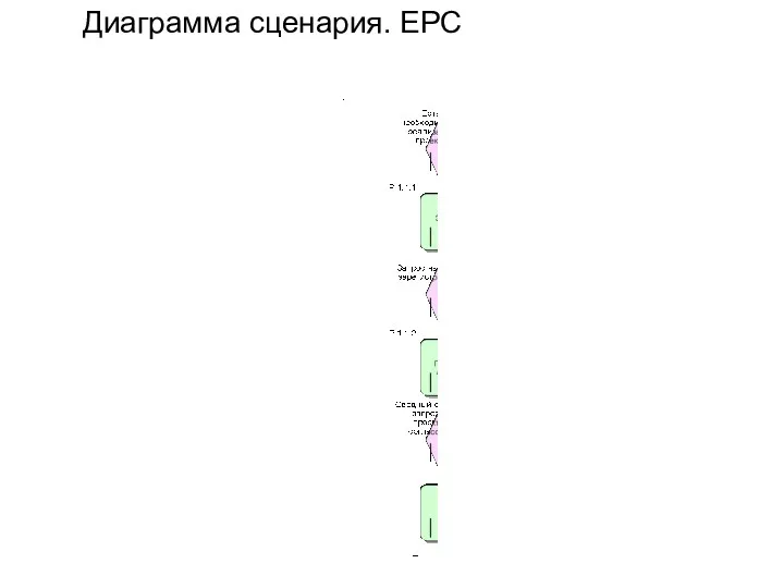 Диаграмма сценария. EPC