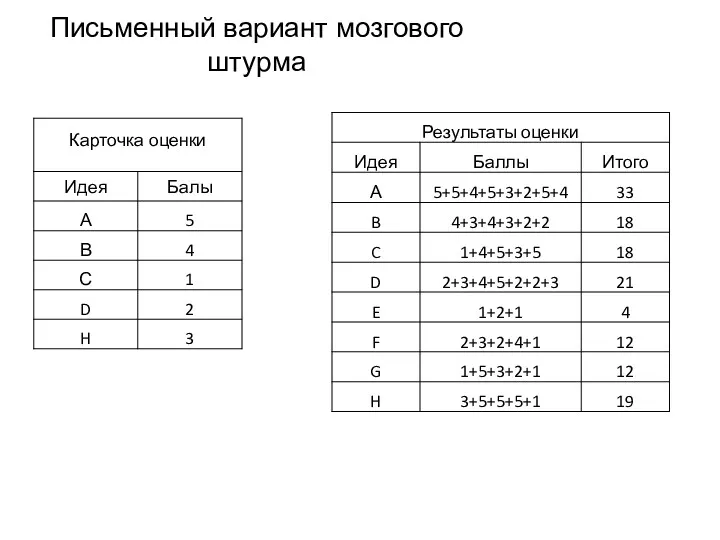 Письменный вариант мозгового штурма