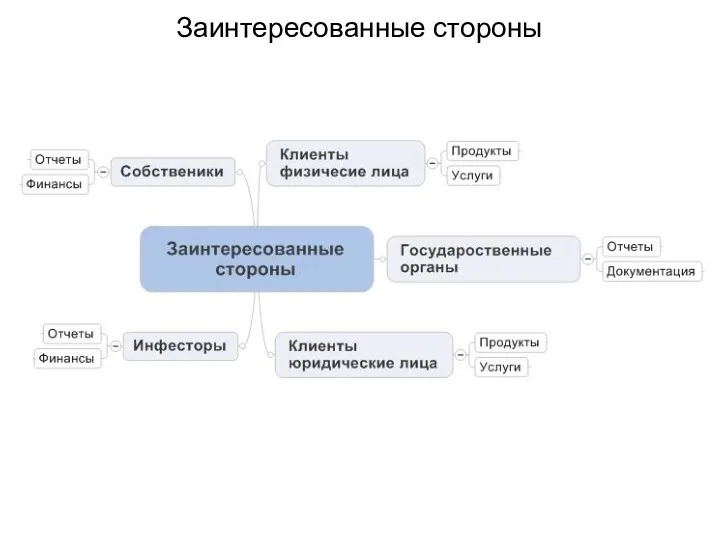 Заинтересованные стороны