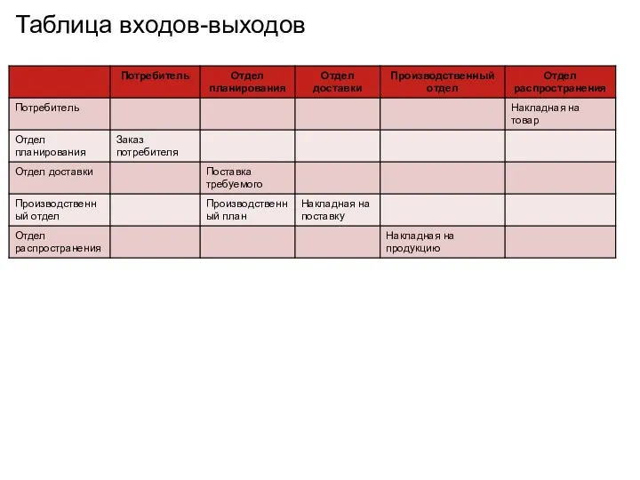 Таблица входов-выходов