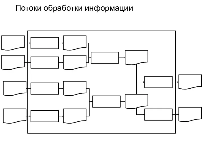 Потоки обработки информации