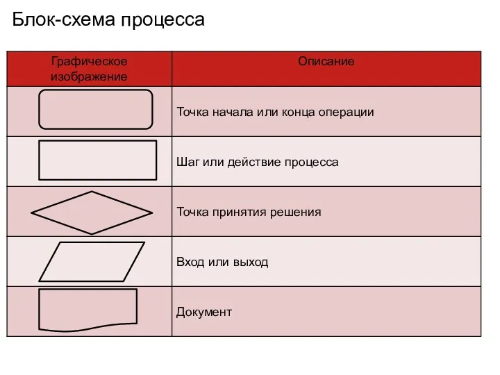 Блок-схема процесса