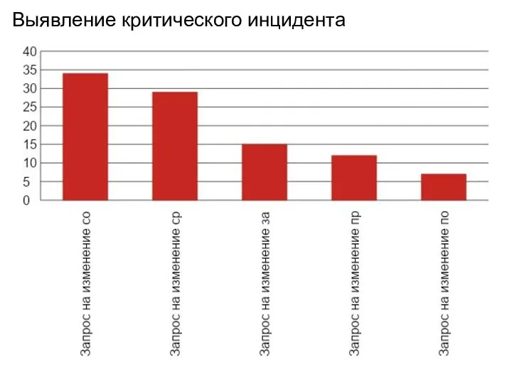 Выявление критического инцидента