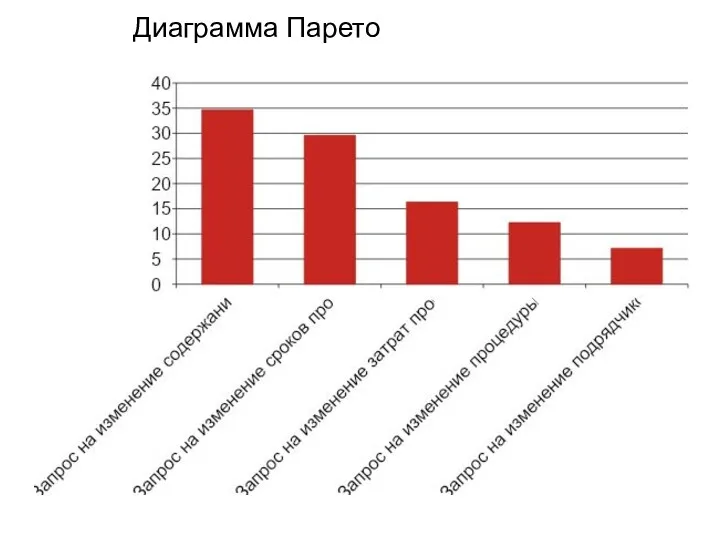 Диаграмма Парето