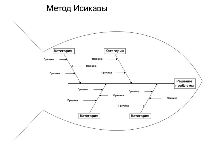 Метод Исикавы