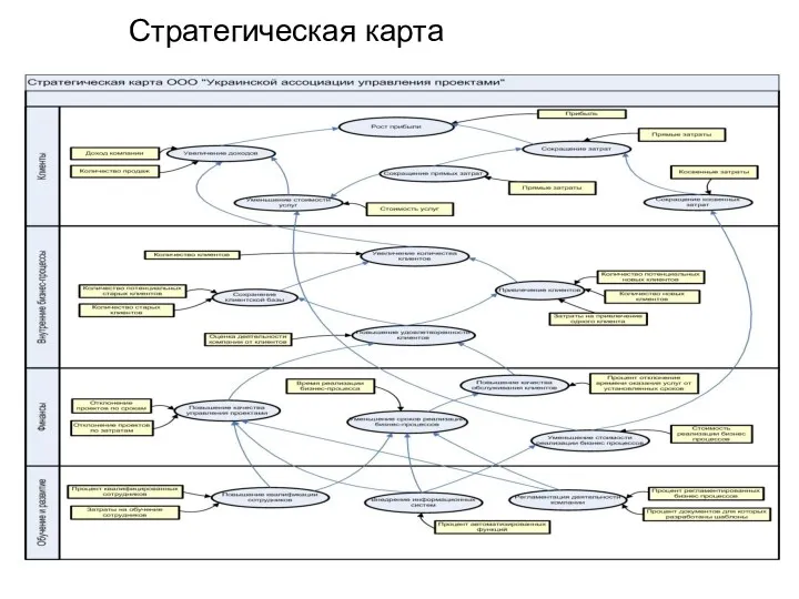 Стратегическая карта