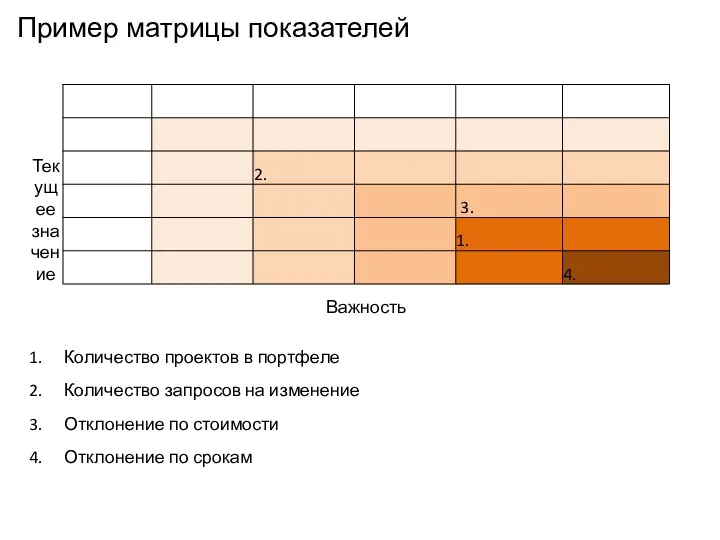 Пример матрицы показателей