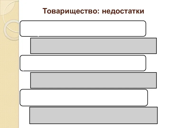 Товарищество: недостатки Проблема ответственности за общую собственность Сложно оценить вклад