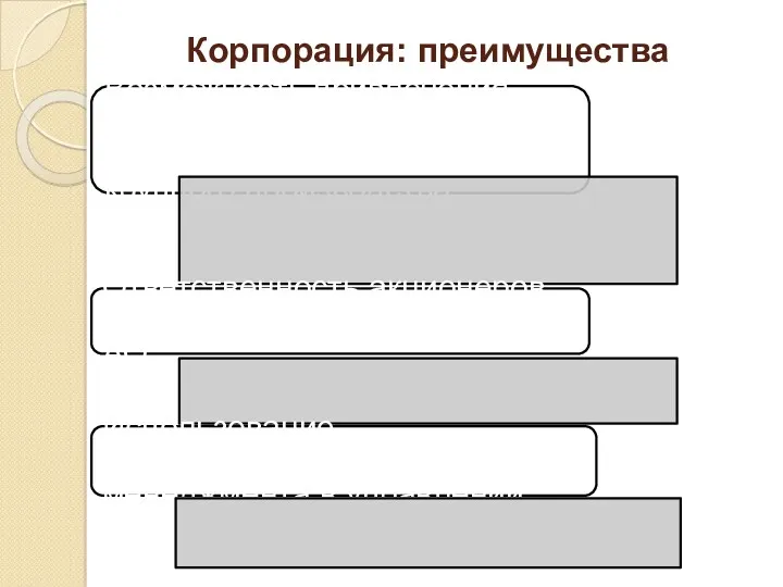 Корпорация: преимущества Возможность привлечения значительных финансовых ресурсов, необходимых для крупного