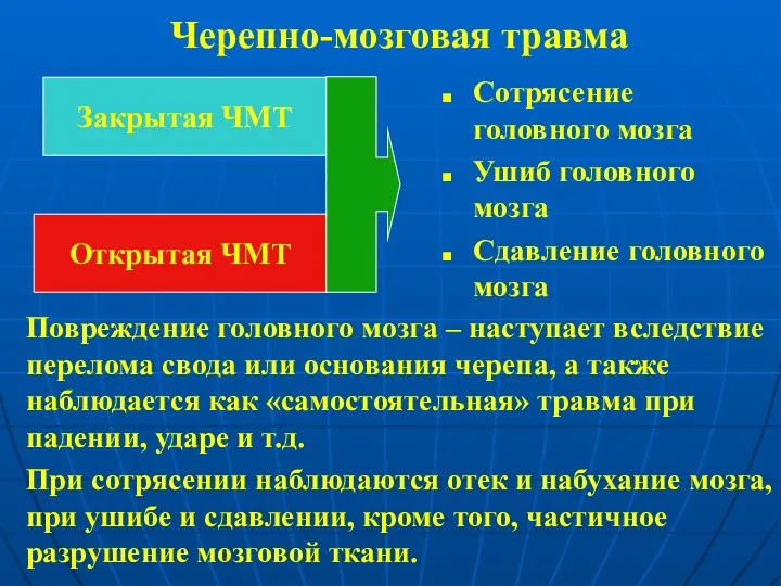 Черепно-мозговая травма Сотрясение головного мозга Ушиб головного мозга Сдавление головного